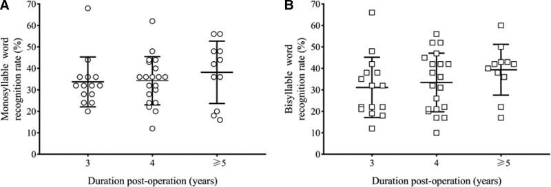 https://cdn.ncbi.nlm.nih.gov/pmc/blobs/4f67/10097487/3039420d7c8a/aud-44-558-g002.jpg