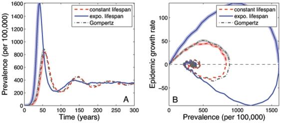 https://cdn.ncbi.nlm.nih.gov/pmc/blobs/4f67/2797602/d2dfd63ba027/pone.0008479.g003.jpg
