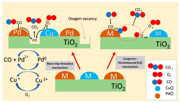 https://cdn.ncbi.nlm.nih.gov/pmc/blobs/4f67/8306827/43da1c46a3ce/nanomaterials-11-01675-g010.jpg