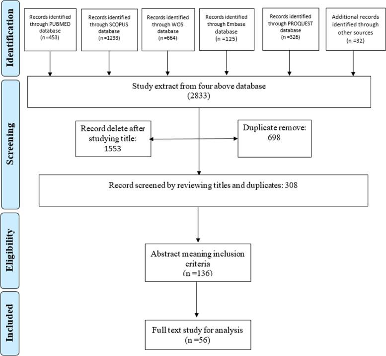 https://cdn.ncbi.nlm.nih.gov/pmc/blobs/4f6e/8642970/8d5d6dbfe63b/12913_2021_7293_Fig1_HTML.jpg