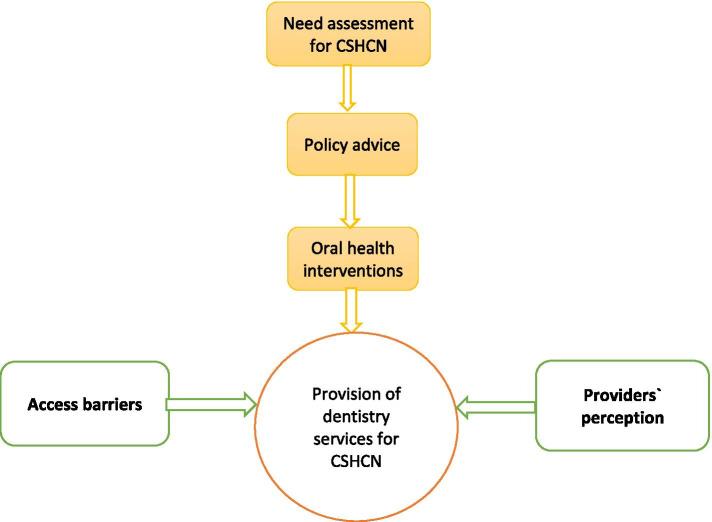 https://cdn.ncbi.nlm.nih.gov/pmc/blobs/4f6e/8642970/8fbe54095540/12913_2021_7293_Fig5_HTML.jpg