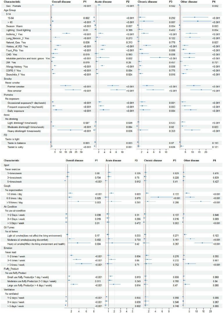 https://cdn.ncbi.nlm.nih.gov/pmc/blobs/4f73/11919831/e85644c09627/fpubh-13-1513926-g002.jpg