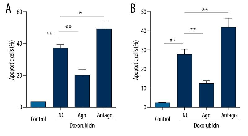 https://cdn.ncbi.nlm.nih.gov/pmc/blobs/4f74/4917317/55aaf4719e79/medscimonit-22-1761-g003.jpg