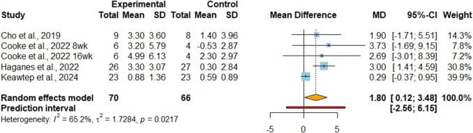 https://cdn.ncbi.nlm.nih.gov/pmc/blobs/4f75/12176969/cd0708e2d789/13679_2025_645_Fig8_HTML.jpg