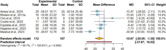https://cdn.ncbi.nlm.nih.gov/pmc/blobs/4f75/12176969/da7aebf1becc/13679_2025_645_Fig6_HTML.jpg
