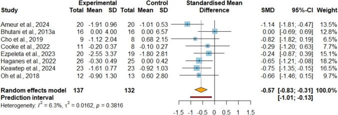 https://cdn.ncbi.nlm.nih.gov/pmc/blobs/4f75/12176969/da958b5ecf4b/13679_2025_645_Fig5_HTML.jpg