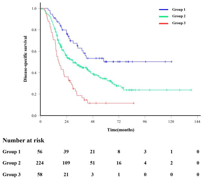 https://cdn.ncbi.nlm.nih.gov/pmc/blobs/4f76/11119609/41ab7152dc4c/cancers-16-01844-g002.jpg