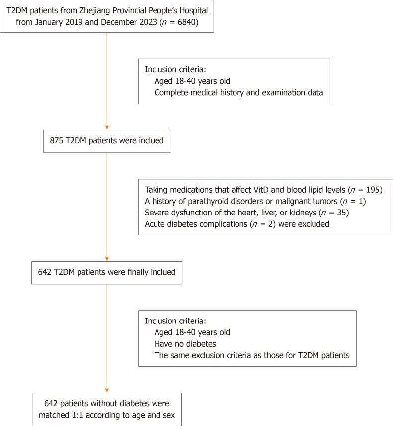 https://cdn.ncbi.nlm.nih.gov/pmc/blobs/4f76/12179891/7daf393a7b4e/wjd-16-6-105558-g001.jpg