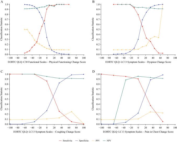 https://cdn.ncbi.nlm.nih.gov/pmc/blobs/4f78/9585005/781fb5153dbd/40271_2022_584_Fig3_HTML.jpg