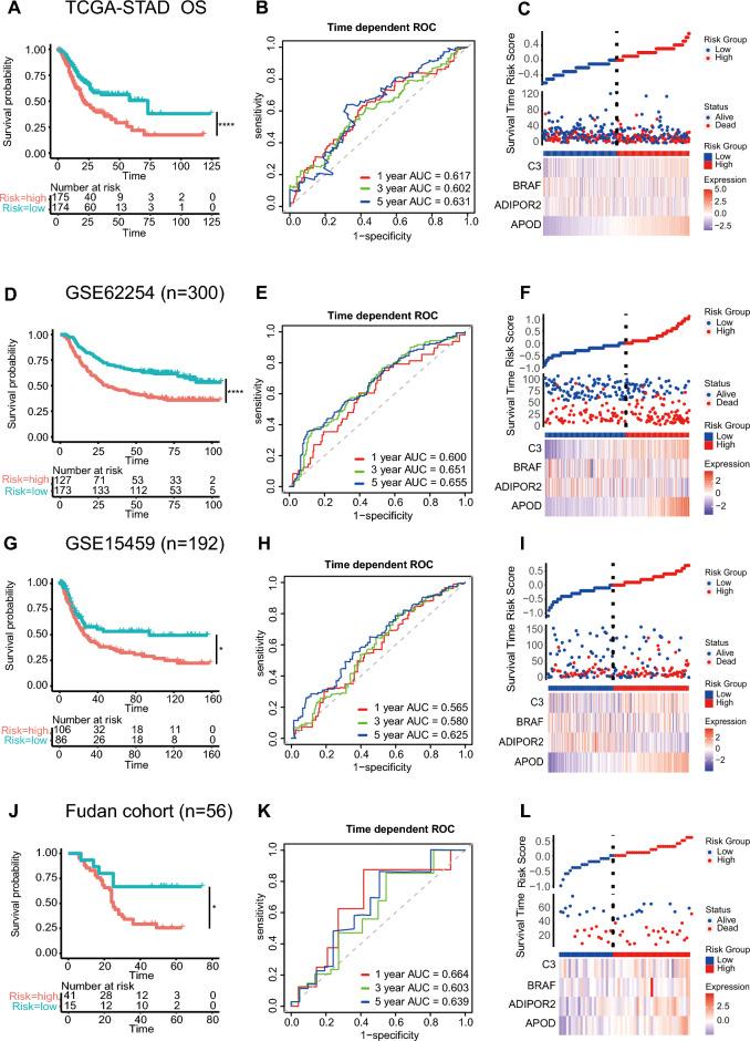 https://cdn.ncbi.nlm.nih.gov/pmc/blobs/4f7e/11269723/7bedbb492069/41598_2024_68054_Fig3_HTML.jpg