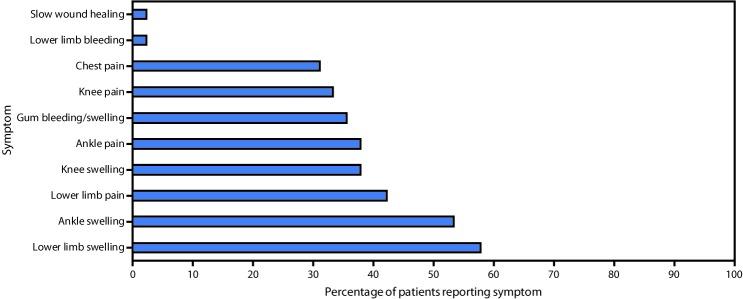https://cdn.ncbi.nlm.nih.gov/pmc/blobs/4f7f/6348760/2e2098a269d3/mm6803a4-F3.jpg