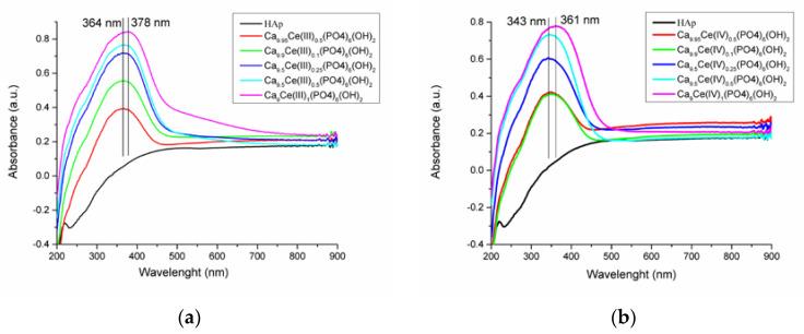 https://cdn.ncbi.nlm.nih.gov/pmc/blobs/4f7f/8399908/2325fa26afd3/nanomaterials-11-01911-g007.jpg