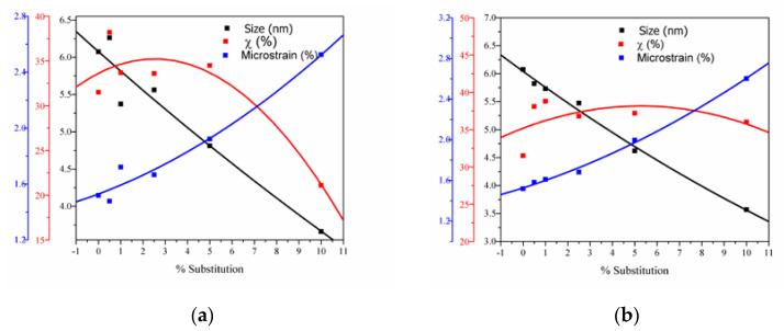 https://cdn.ncbi.nlm.nih.gov/pmc/blobs/4f7f/8399908/5c45f13bab13/nanomaterials-11-01911-g004.jpg