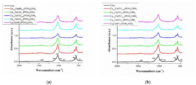 https://cdn.ncbi.nlm.nih.gov/pmc/blobs/4f7f/8399908/dc6af47be04c/nanomaterials-11-01911-g001.jpg