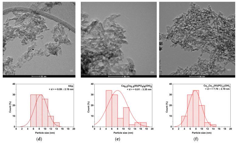 https://cdn.ncbi.nlm.nih.gov/pmc/blobs/4f7f/8399908/f40e847cf09d/nanomaterials-11-01911-g006.jpg
