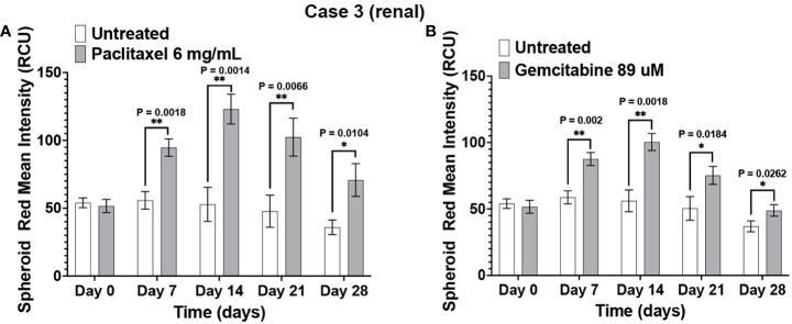https://cdn.ncbi.nlm.nih.gov/pmc/blobs/4f80/11007648/408ed6fcce7c/fimmu-15-1356144-g005.jpg