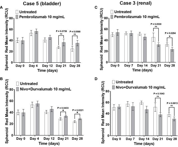 https://cdn.ncbi.nlm.nih.gov/pmc/blobs/4f80/11007648/a0a15baaca27/fimmu-15-1356144-g007.jpg