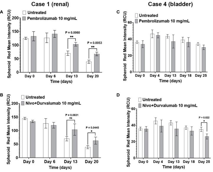 https://cdn.ncbi.nlm.nih.gov/pmc/blobs/4f80/11007648/e10ead21a78c/fimmu-15-1356144-g006.jpg