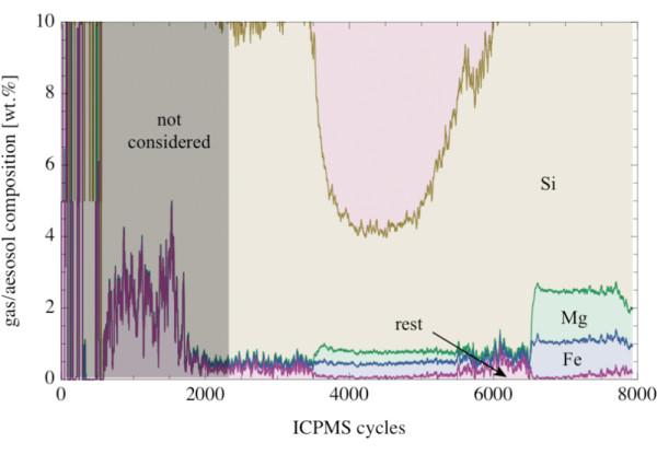 https://cdn.ncbi.nlm.nih.gov/pmc/blobs/4f80/2958152/27ec850cfe23/1467-4866-11-4-13.jpg