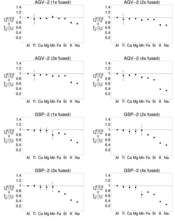 https://cdn.ncbi.nlm.nih.gov/pmc/blobs/4f80/2958152/947d4ab685f9/1467-4866-11-4-7.jpg