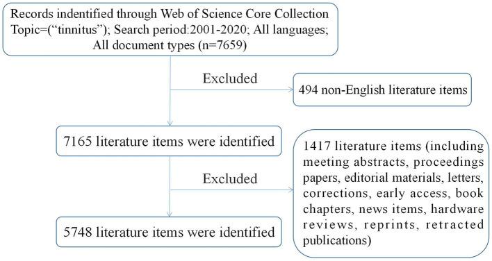 https://cdn.ncbi.nlm.nih.gov/pmc/blobs/4f80/8841585/504217c43377/fneur-13-828299-g0001.jpg