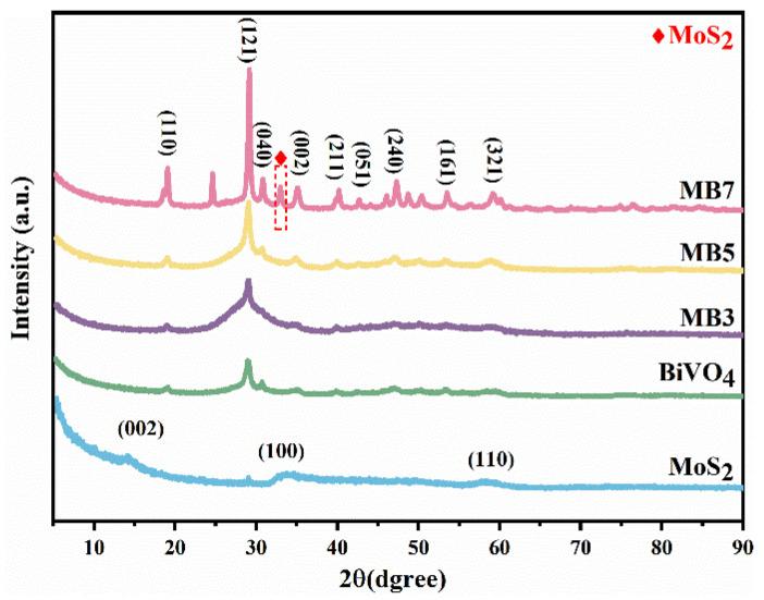 https://cdn.ncbi.nlm.nih.gov/pmc/blobs/4f81/10180445/3660bc2e602a/nanomaterials-13-01522-g001.jpg