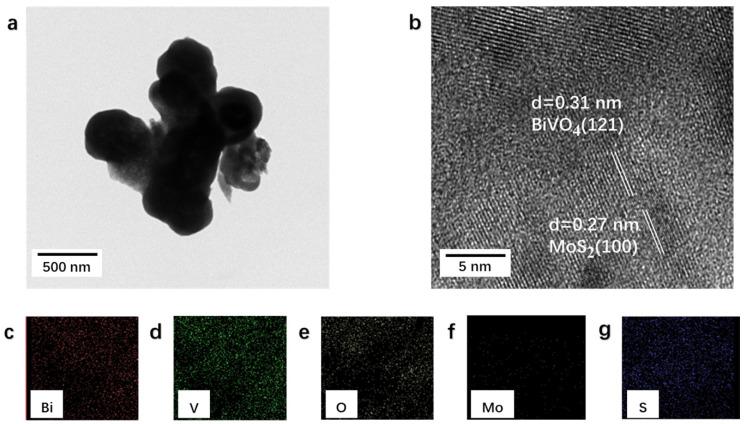 https://cdn.ncbi.nlm.nih.gov/pmc/blobs/4f81/10180445/eb1073607d3a/nanomaterials-13-01522-g004.jpg