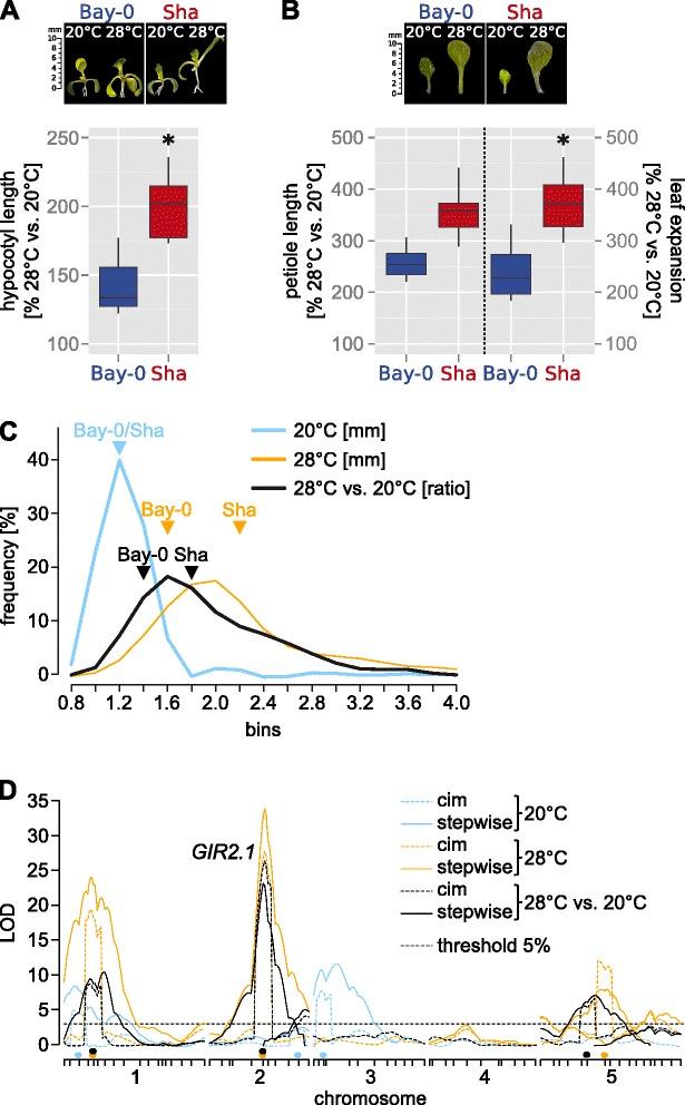 https://cdn.ncbi.nlm.nih.gov/pmc/blobs/4f81/4535396/9c16ac7f92a1/12870_2015_566_Fig1_HTML.jpg