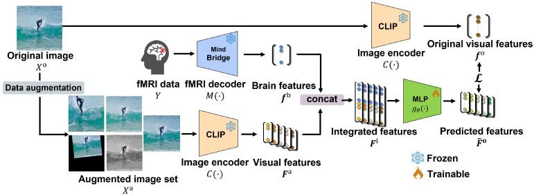 https://cdn.ncbi.nlm.nih.gov/pmc/blobs/4f82/12074450/f5521332cbc2/sensors-25-02736-g002.jpg