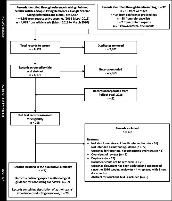 https://cdn.ncbi.nlm.nih.gov/pmc/blobs/4f82/7643411/baf4118d38c2/13643_2020_1509_Fig1_HTML.jpg