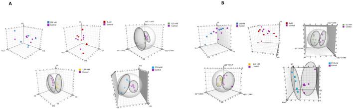 https://cdn.ncbi.nlm.nih.gov/pmc/blobs/4f83/12198024/eae6ddd1a420/abp-72-14164-g005.jpg