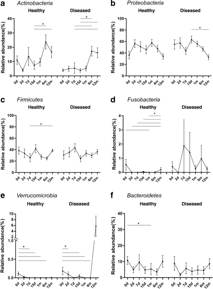 https://cdn.ncbi.nlm.nih.gov/pmc/blobs/4f83/6558729/707fa28e526a/12866_2019_1489_Fig4_HTML.jpg