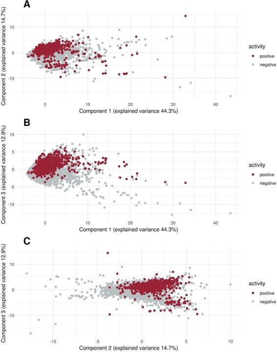 https://cdn.ncbi.nlm.nih.gov/pmc/blobs/4f83/7317375/3f9b8818c9aa/MINF-39-2000005-g008.jpg