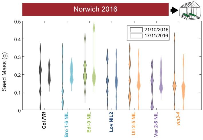 https://cdn.ncbi.nlm.nih.gov/pmc/blobs/4f83/7518893/178897794fa4/elife-57671-fig6-figsupp7.jpg