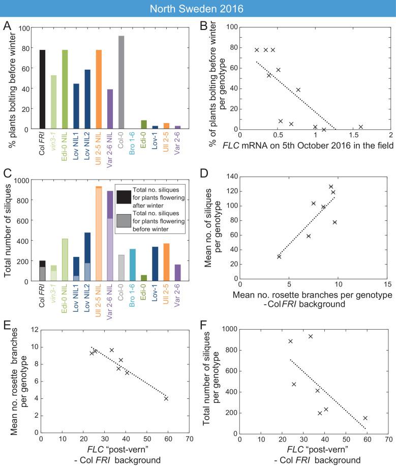https://cdn.ncbi.nlm.nih.gov/pmc/blobs/4f83/7518893/20e24512550d/elife-57671-fig7.jpg
