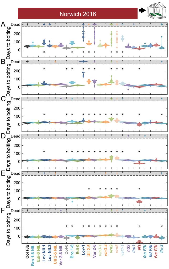 https://cdn.ncbi.nlm.nih.gov/pmc/blobs/4f83/7518893/40c39a0c0883/elife-57671-fig6-figsupp4.jpg