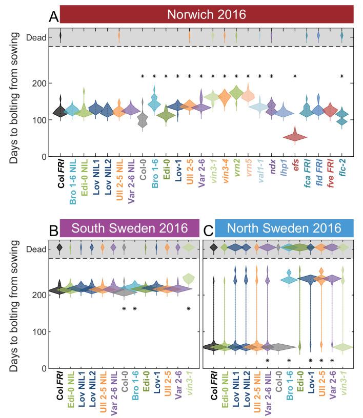 https://cdn.ncbi.nlm.nih.gov/pmc/blobs/4f83/7518893/476b8113c0c1/elife-57671-fig7-figsupp1.jpg