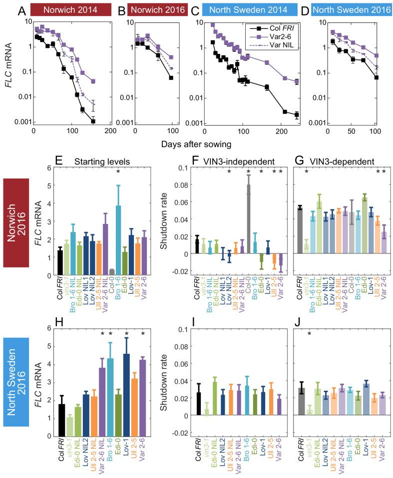 https://cdn.ncbi.nlm.nih.gov/pmc/blobs/4f83/7518893/59424618886f/elife-57671-fig3.jpg