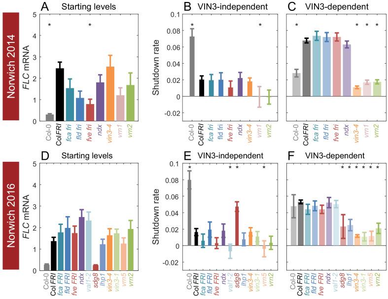 https://cdn.ncbi.nlm.nih.gov/pmc/blobs/4f83/7518893/933bf8d4605a/elife-57671-fig4.jpg