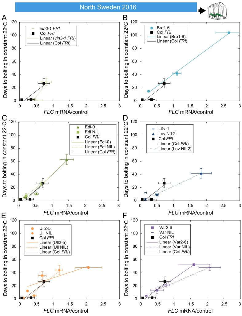https://cdn.ncbi.nlm.nih.gov/pmc/blobs/4f83/7518893/aab71fc3d332/elife-57671-fig6-figsupp6.jpg