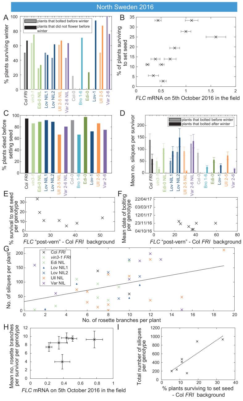 https://cdn.ncbi.nlm.nih.gov/pmc/blobs/4f83/7518893/cd8466762847/elife-57671-fig7-figsupp2.jpg