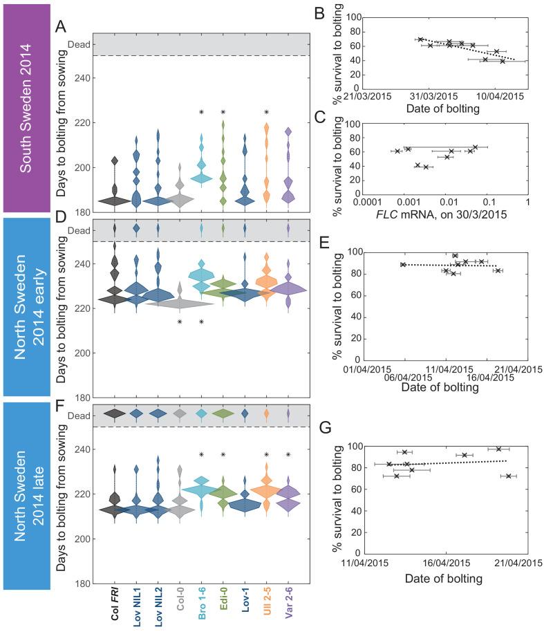 https://cdn.ncbi.nlm.nih.gov/pmc/blobs/4f83/7518893/ddfb0dc0a894/elife-57671-fig6-figsupp2.jpg