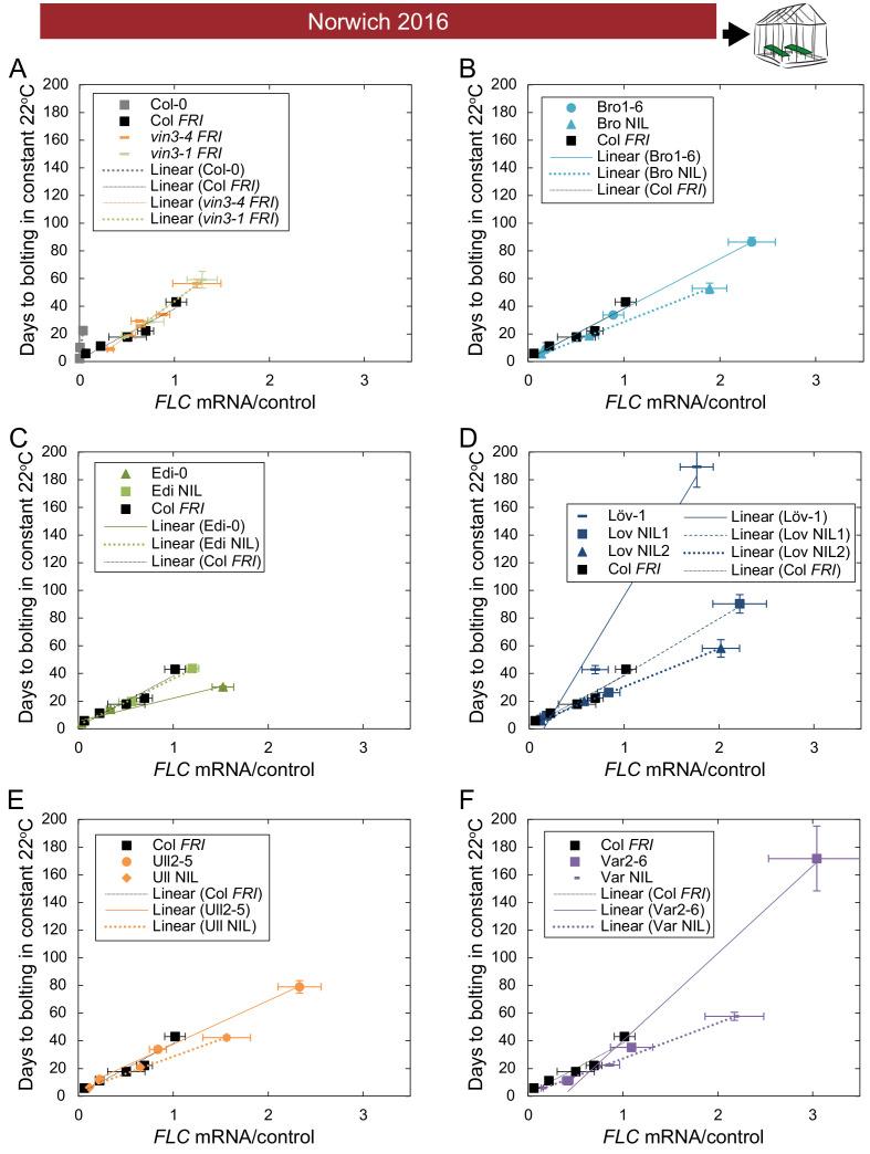 https://cdn.ncbi.nlm.nih.gov/pmc/blobs/4f83/7518893/e0ac2b1ef9aa/elife-57671-fig6-figsupp5.jpg