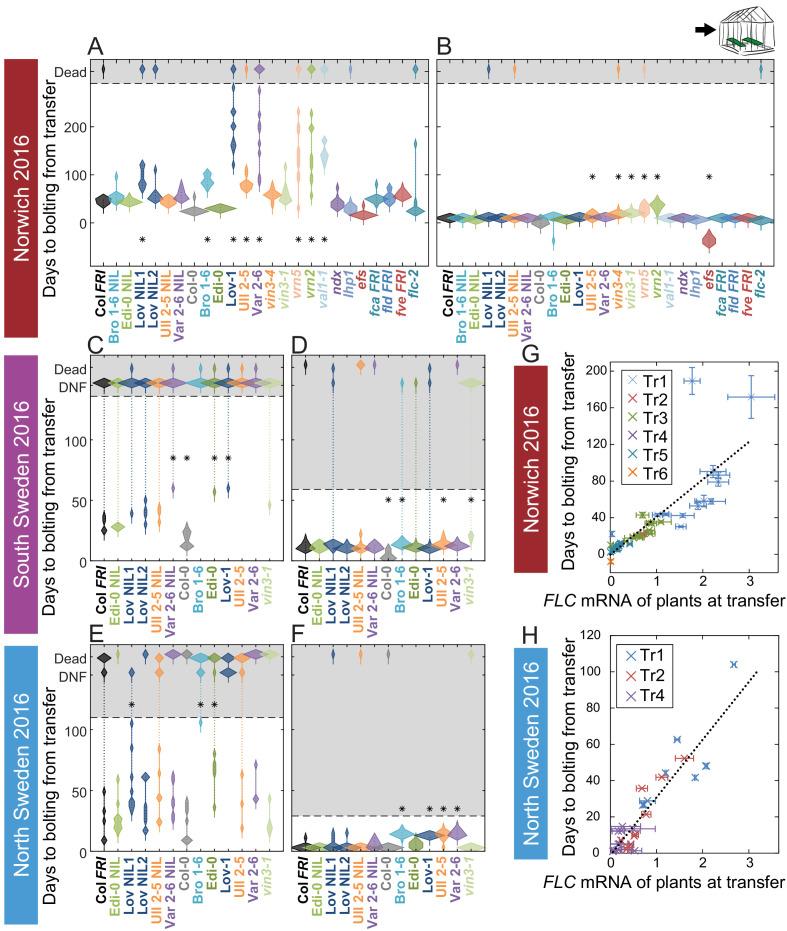 https://cdn.ncbi.nlm.nih.gov/pmc/blobs/4f83/7518893/e0e8c7339e72/elife-57671-fig6.jpg