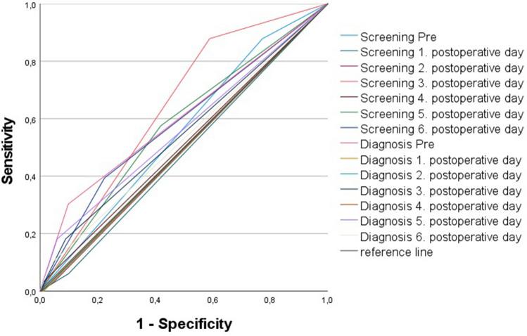 https://cdn.ncbi.nlm.nih.gov/pmc/blobs/4f85/10191946/ee19b1e2f8e2/402_2022_4565_Fig6_HTML.jpg