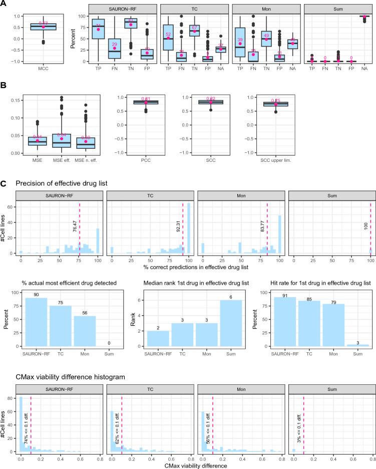 https://cdn.ncbi.nlm.nih.gov/pmc/blobs/4f88/11137046/51d3c694f4c0/41598_2024_62956_Fig6_HTML.jpg