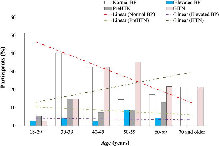 https://cdn.ncbi.nlm.nih.gov/pmc/blobs/4f89/11441453/768c5e9e1b66/xmed-v5-e56993-g003.jpg