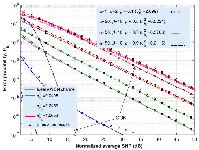 https://cdn.ncbi.nlm.nih.gov/pmc/blobs/4f89/9002656/442da23210aa/sensors-22-02464-g004.jpg
