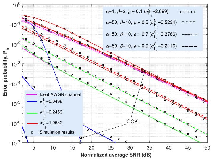 https://cdn.ncbi.nlm.nih.gov/pmc/blobs/4f89/9002656/9f0956261ef5/sensors-22-02464-g005.jpg