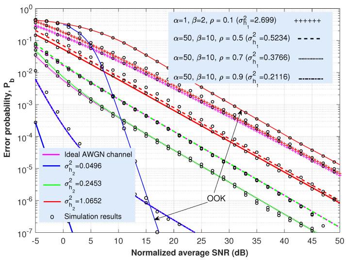 https://cdn.ncbi.nlm.nih.gov/pmc/blobs/4f89/9002656/c5f76a78fa6e/sensors-22-02464-g006.jpg